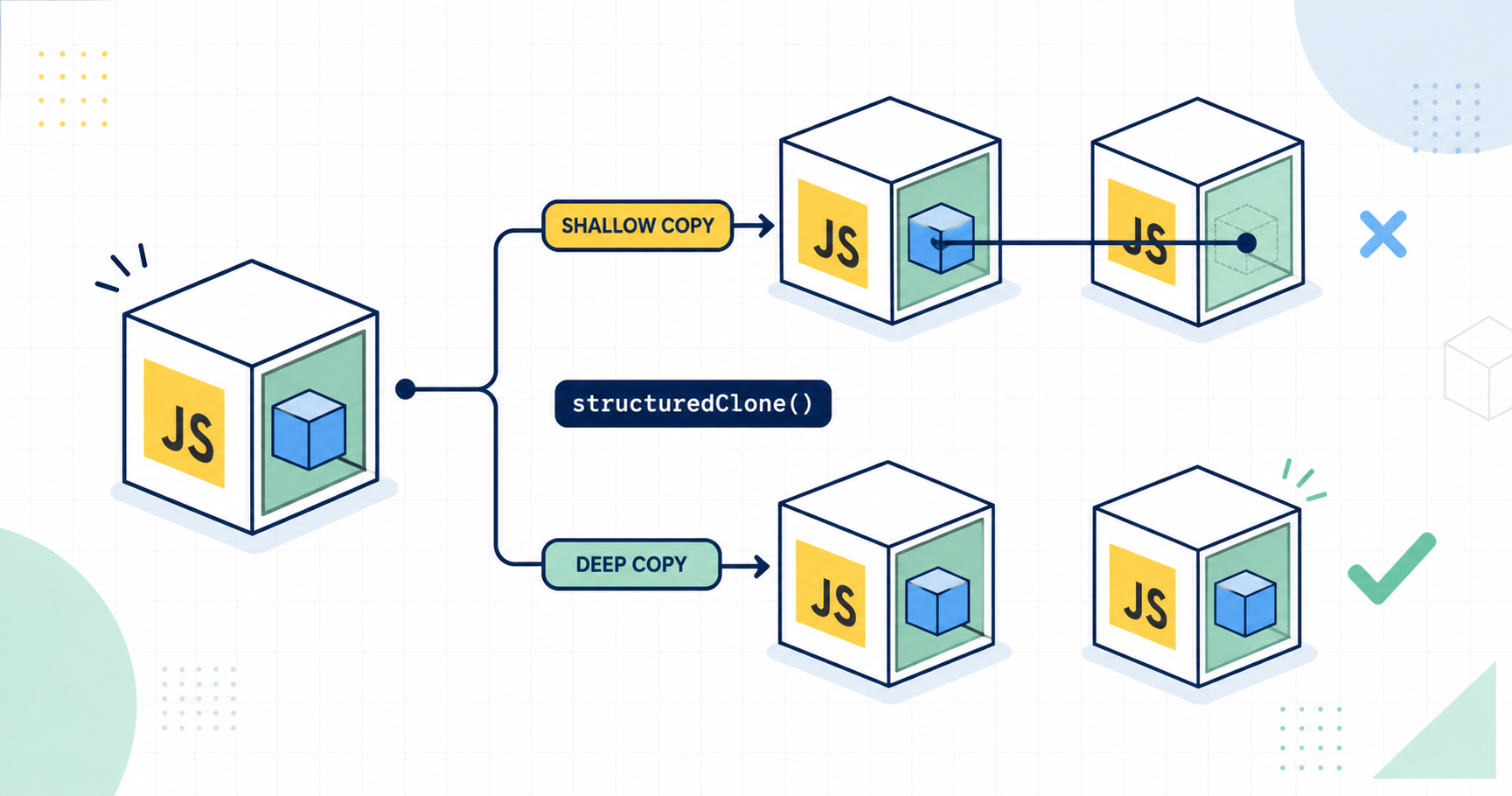 JavaScriptのディープコピーとは?