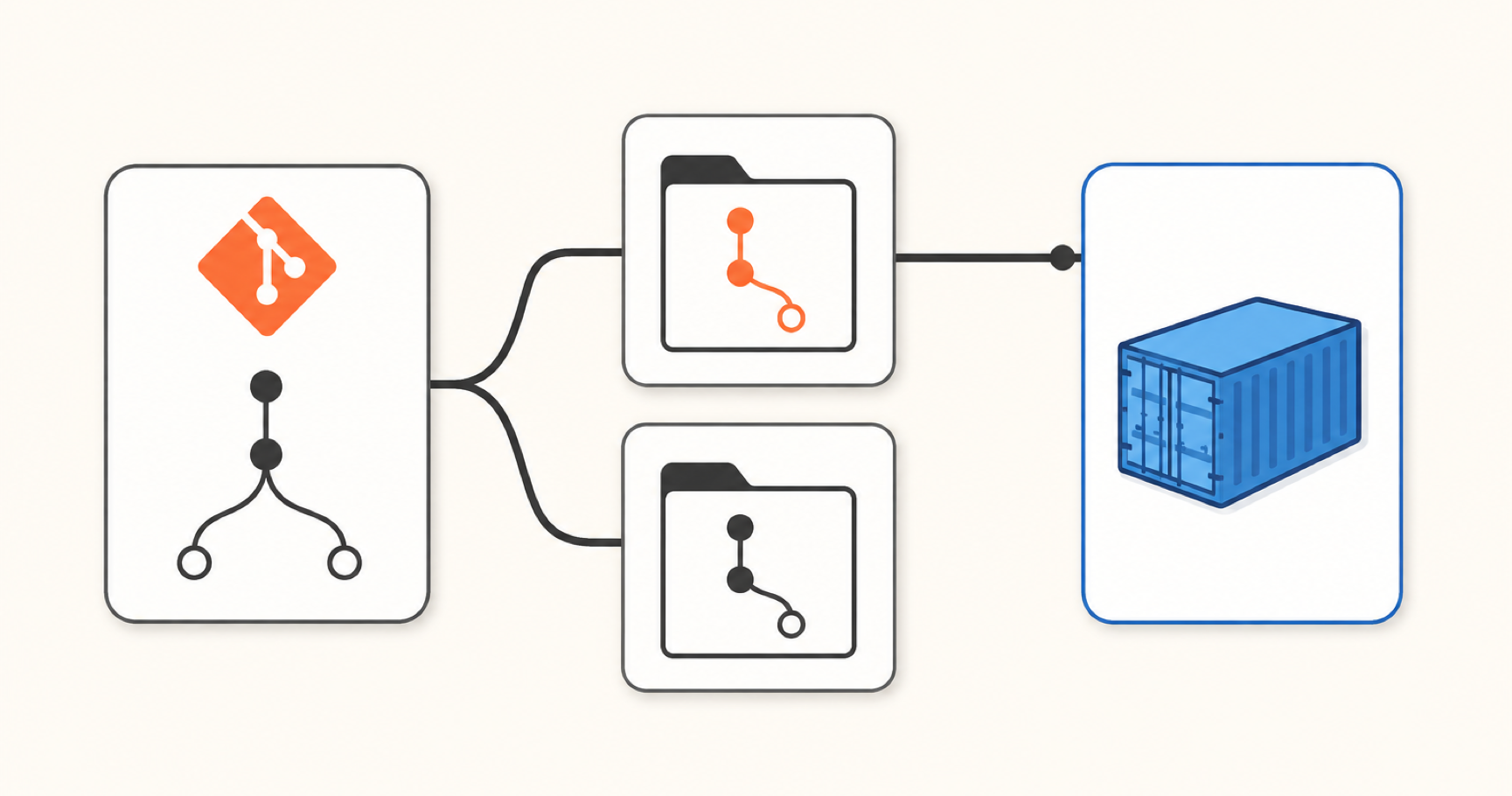 Git worktreeでDocker開発しようとしてハマった話