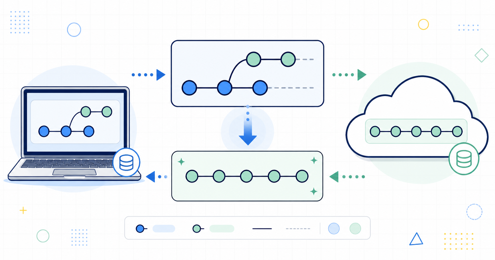 GitHub上でStack PRをrebaseしたあとにローカルブランチを同期する方法